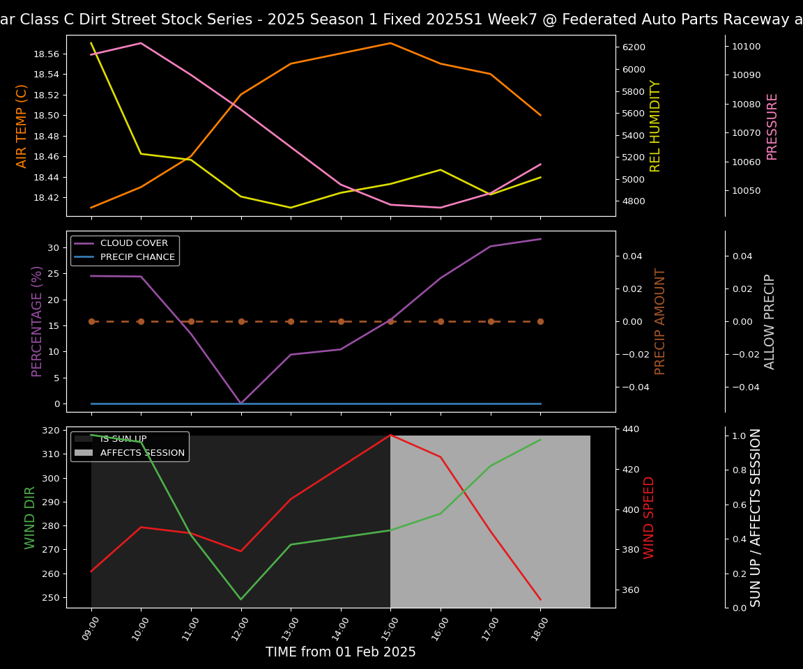 Forecast 2025S1-5301-6 file 