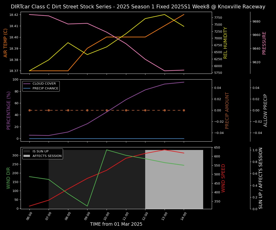 Forecast 2025S1-5301-7 file 