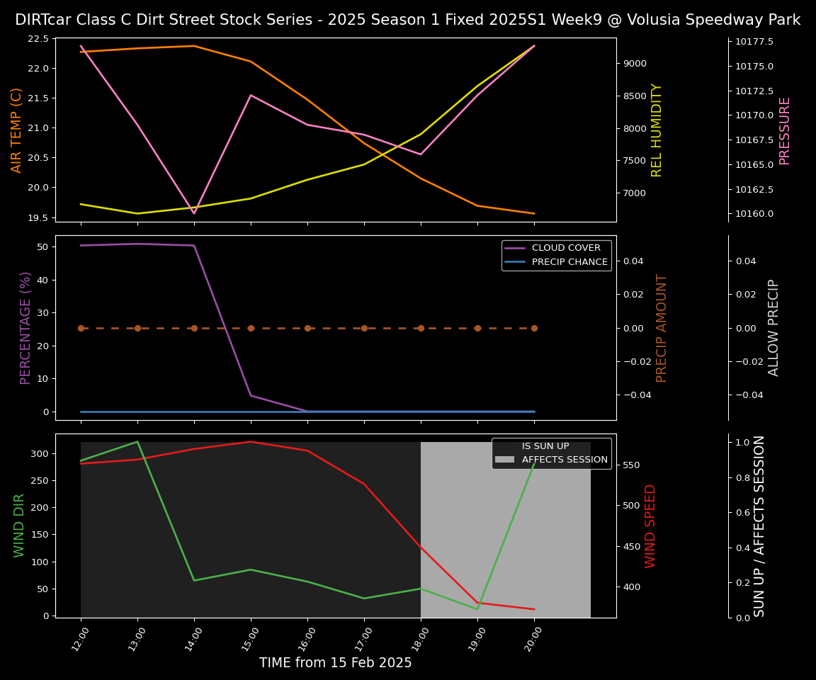 Forecast 2025S1-5301-8 file 