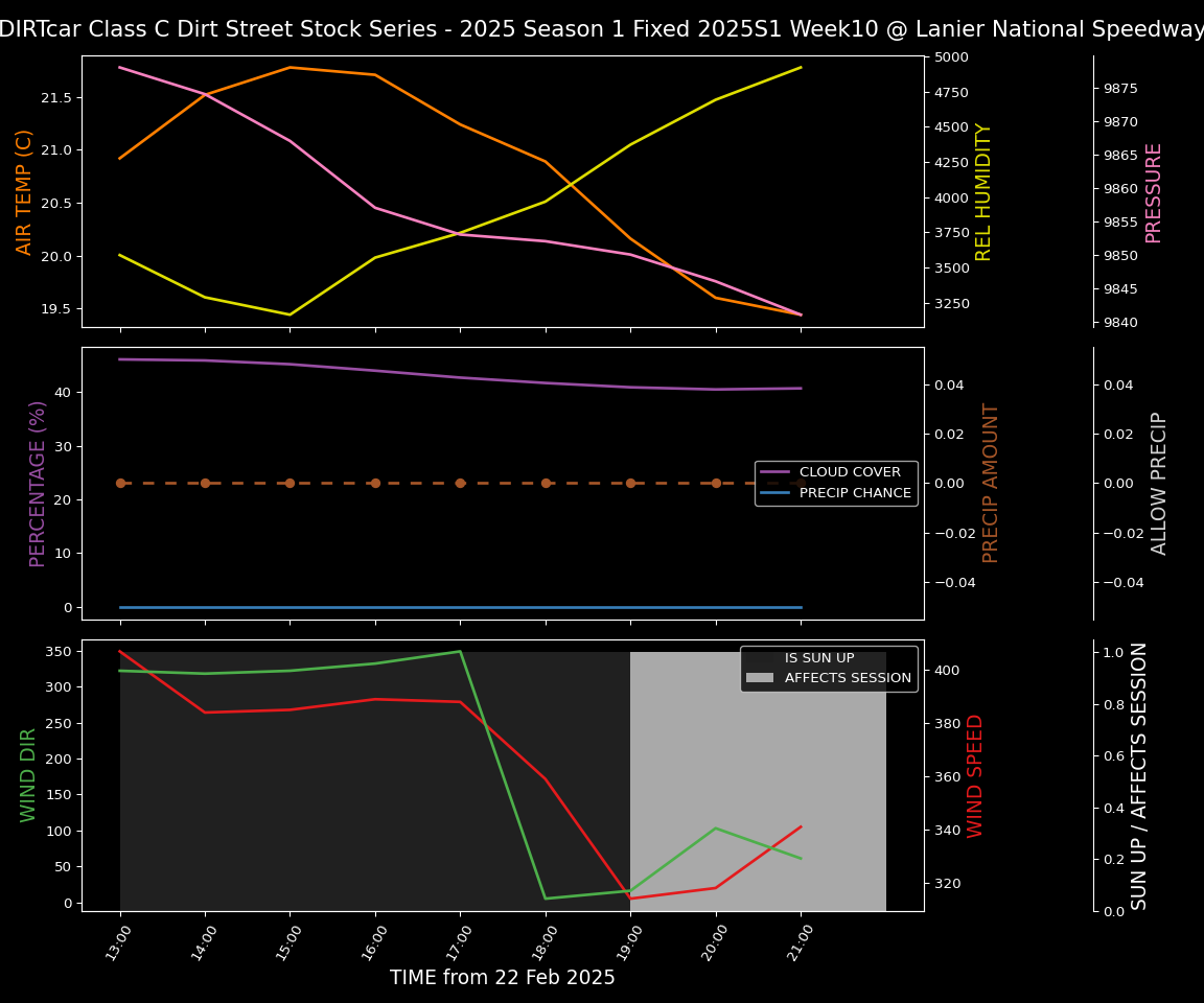 Forecast 2025S1-5301-9 file 