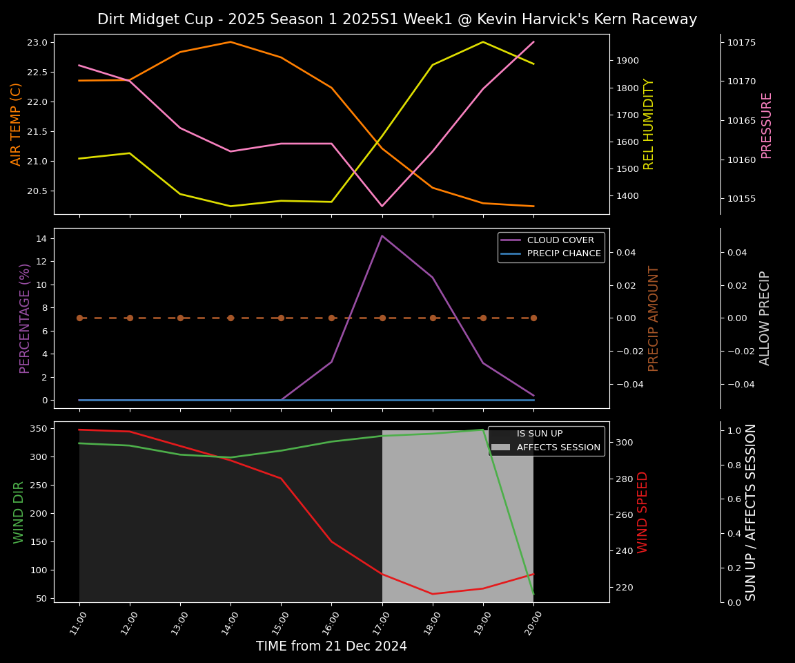 Forecast 2025S1-5302-0 file 