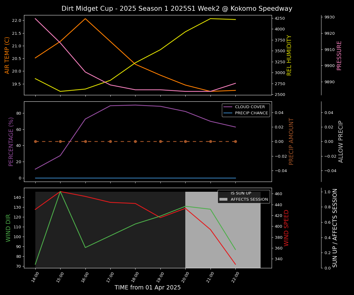 Forecast 2025S1-5302-1 file 