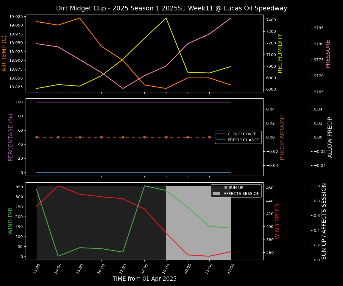 Forecast 2025S1-5302-10 file 