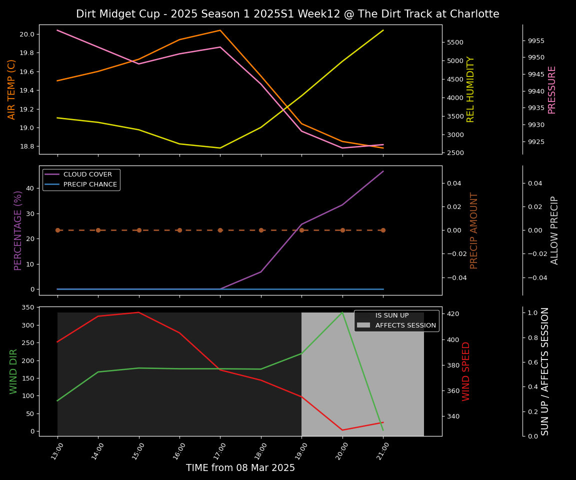 Forecast 2025S1-5302-11 file 