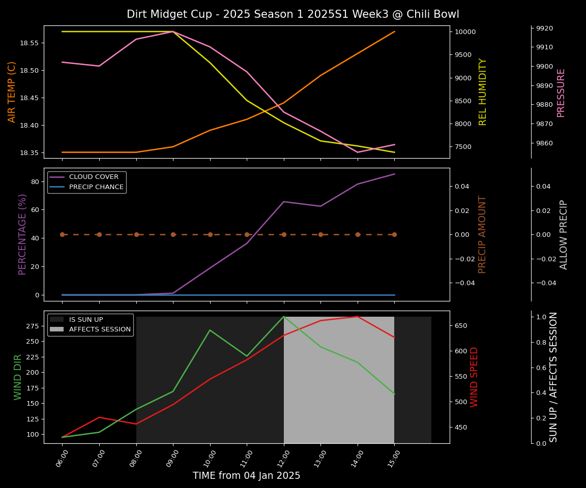 Forecast 2025S1-5302-2 file 