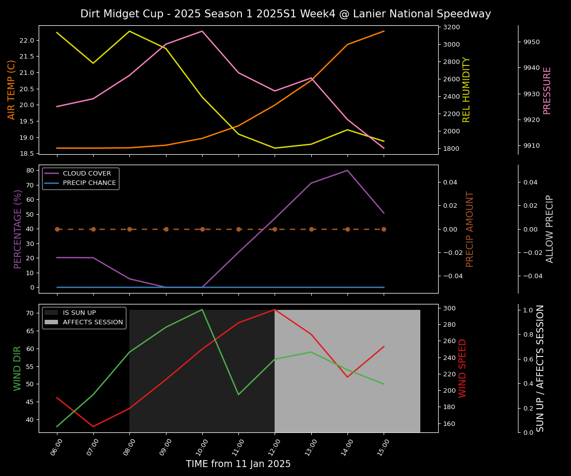 Forecast 2025S1-5302-3 file 