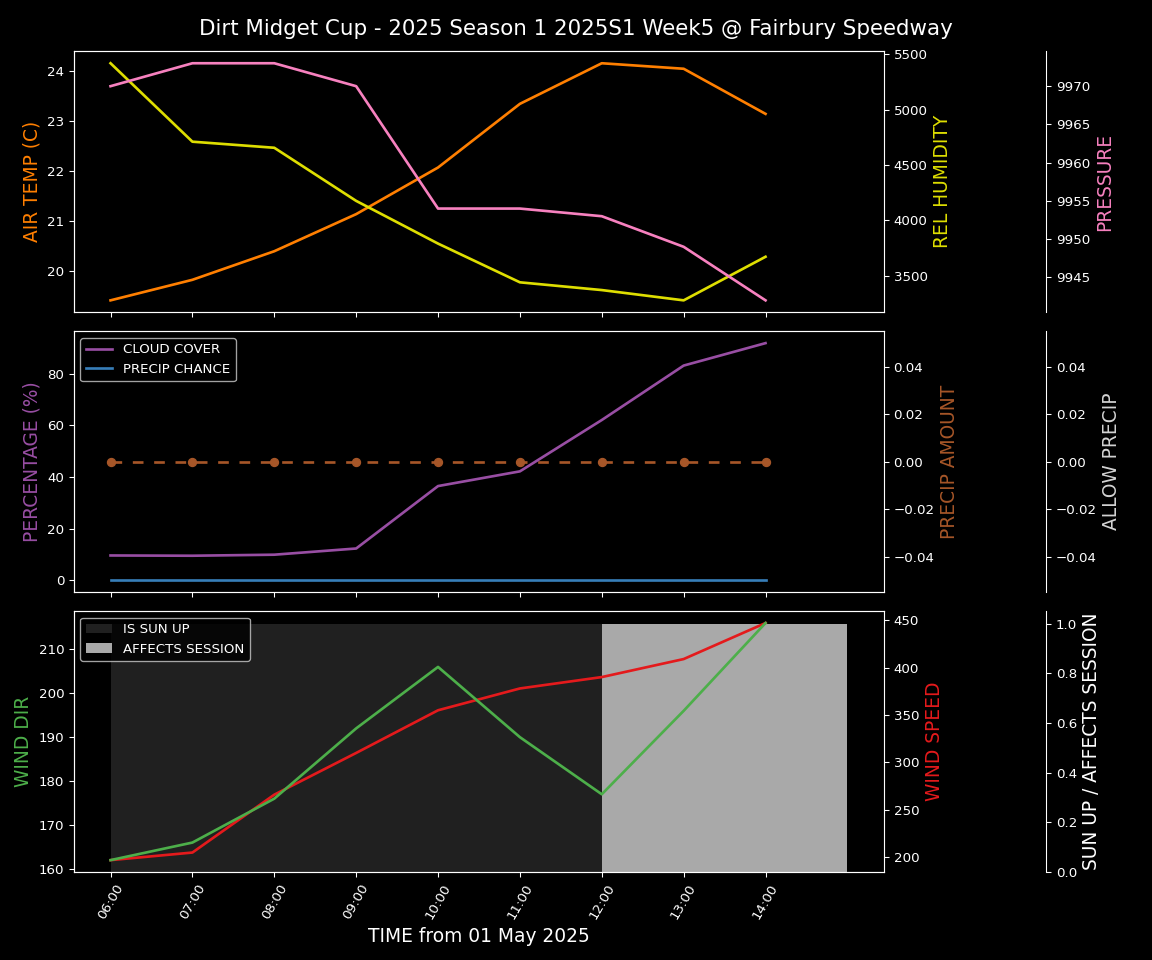 Forecast 2025S1-5302-4 file 