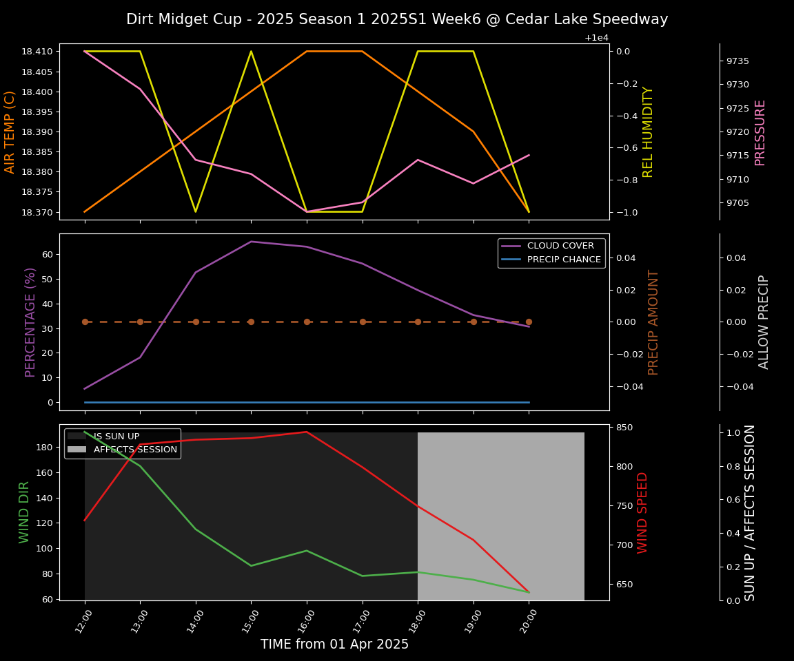 Forecast 2025S1-5302-5 file 