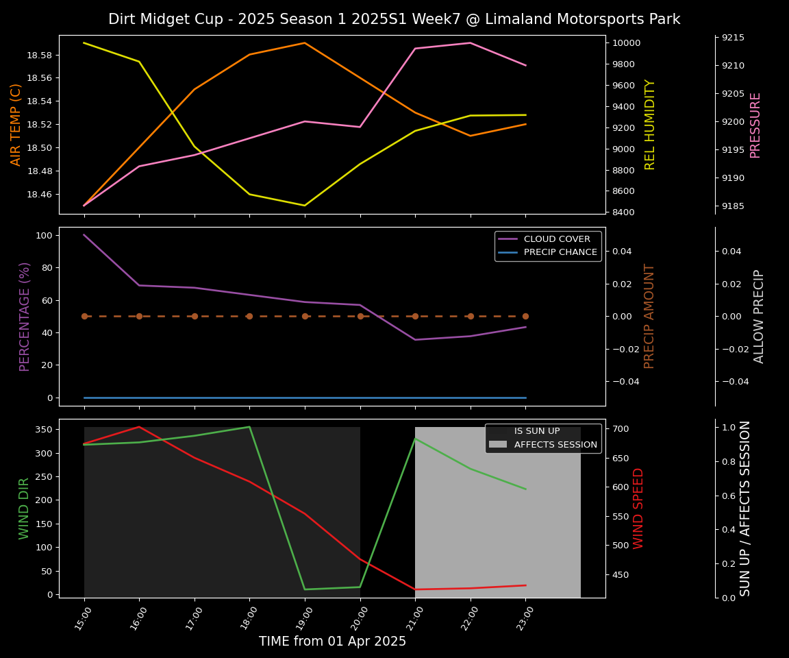 Forecast 2025S1-5302-6 file 