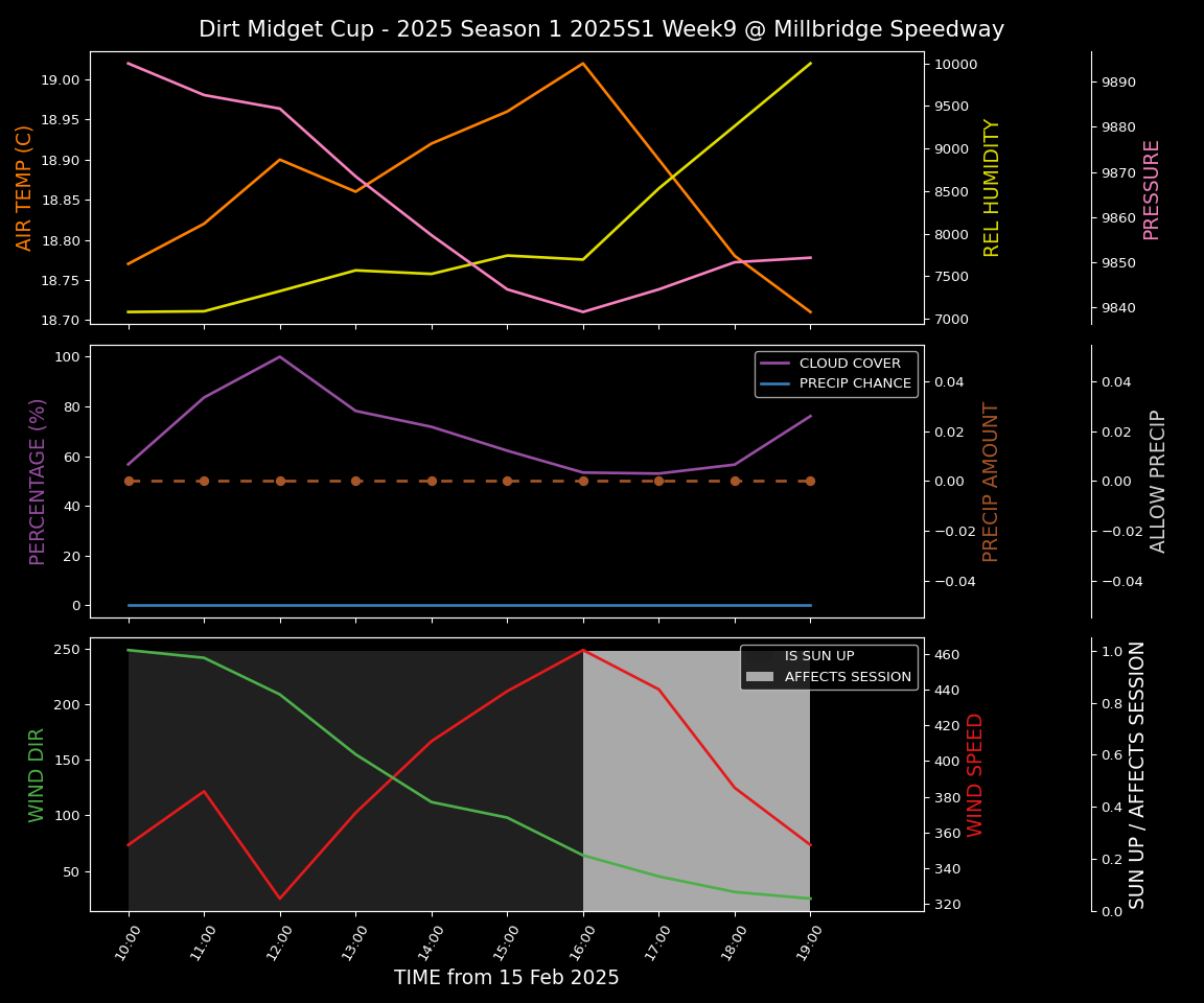 Forecast 2025S1-5302-8 file 