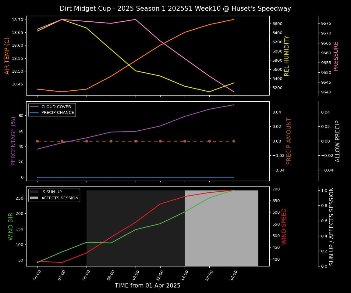 Forecast 2025S1-5302-9 file 