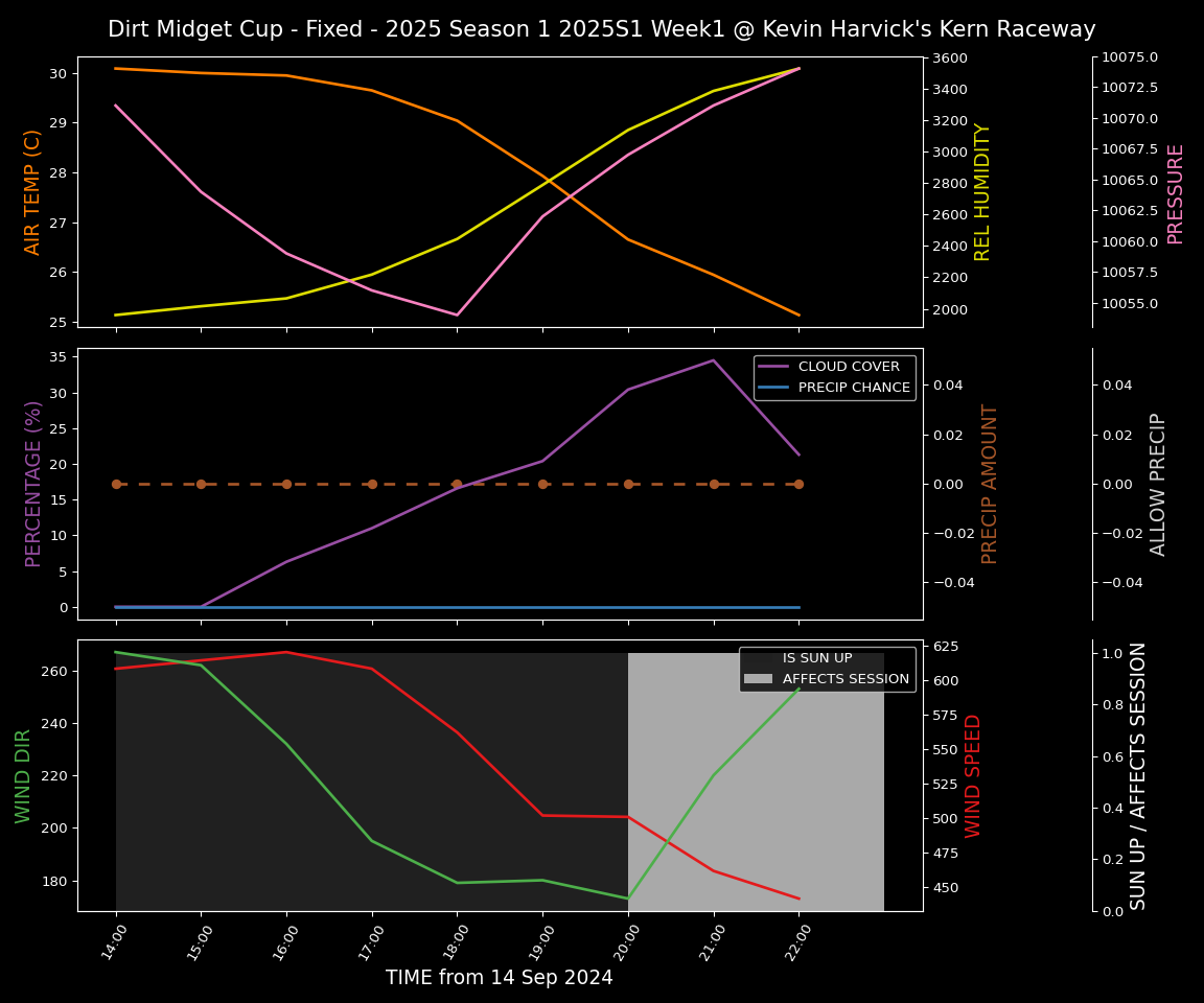 Forecast 2025S1-5303-0 file 