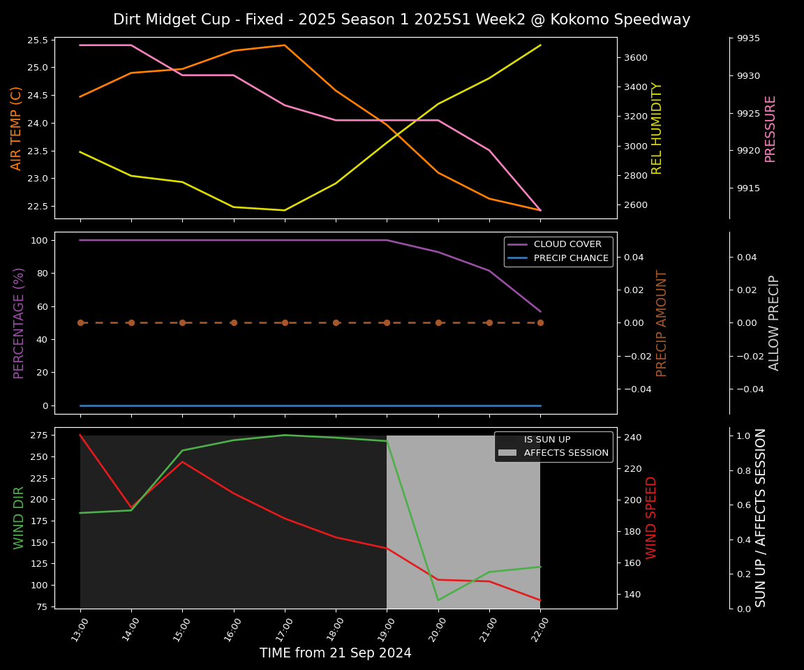 Forecast 2025S1-5303-1 file 