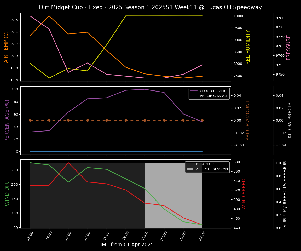 Forecast 2025S1-5303-10 file 