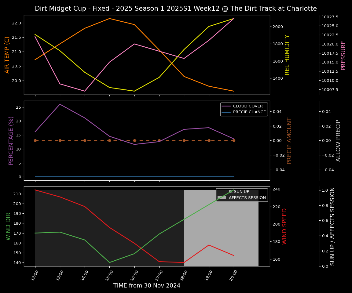 Forecast 2025S1-5303-11 file 