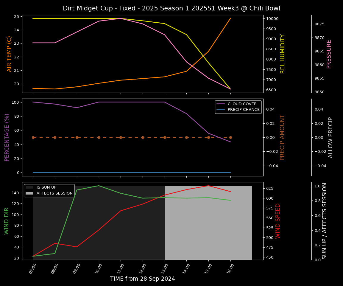 Forecast 2025S1-5303-2 file 