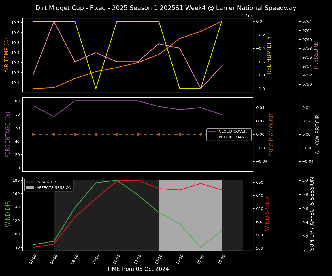 Forecast 2025S1-5303-3 file 