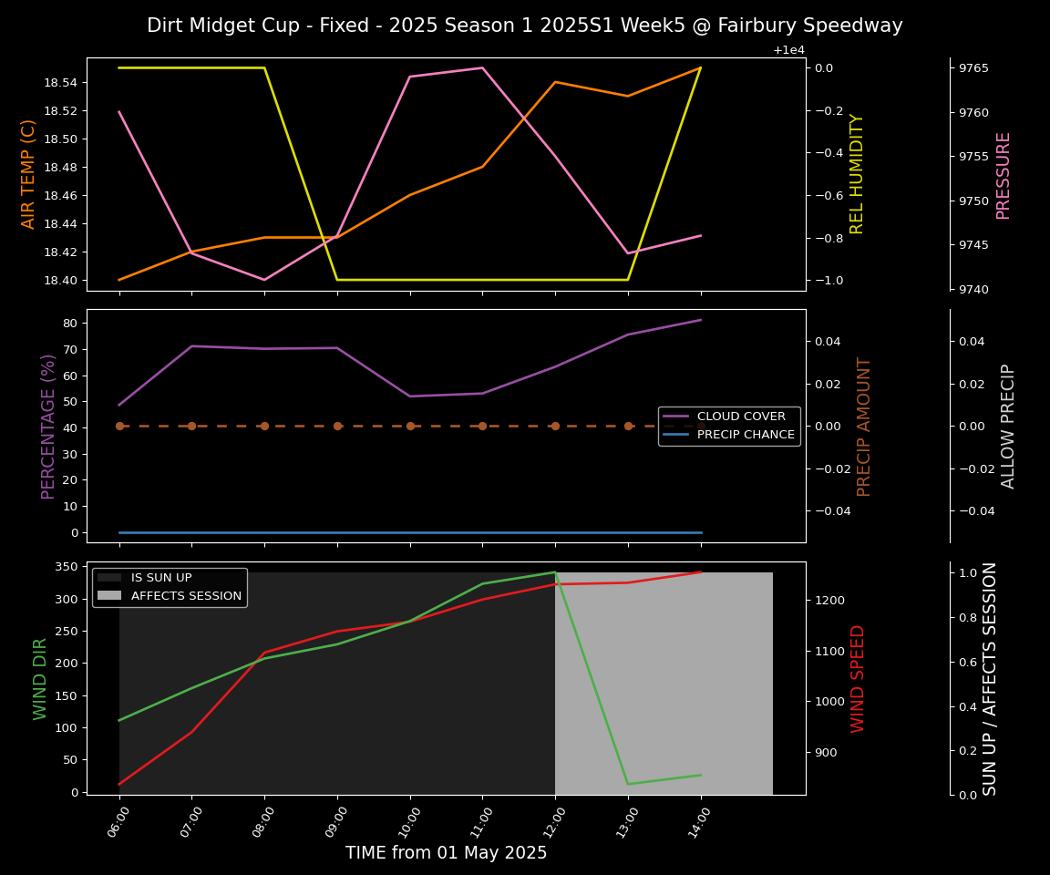 Forecast 2025S1-5303-4 file 