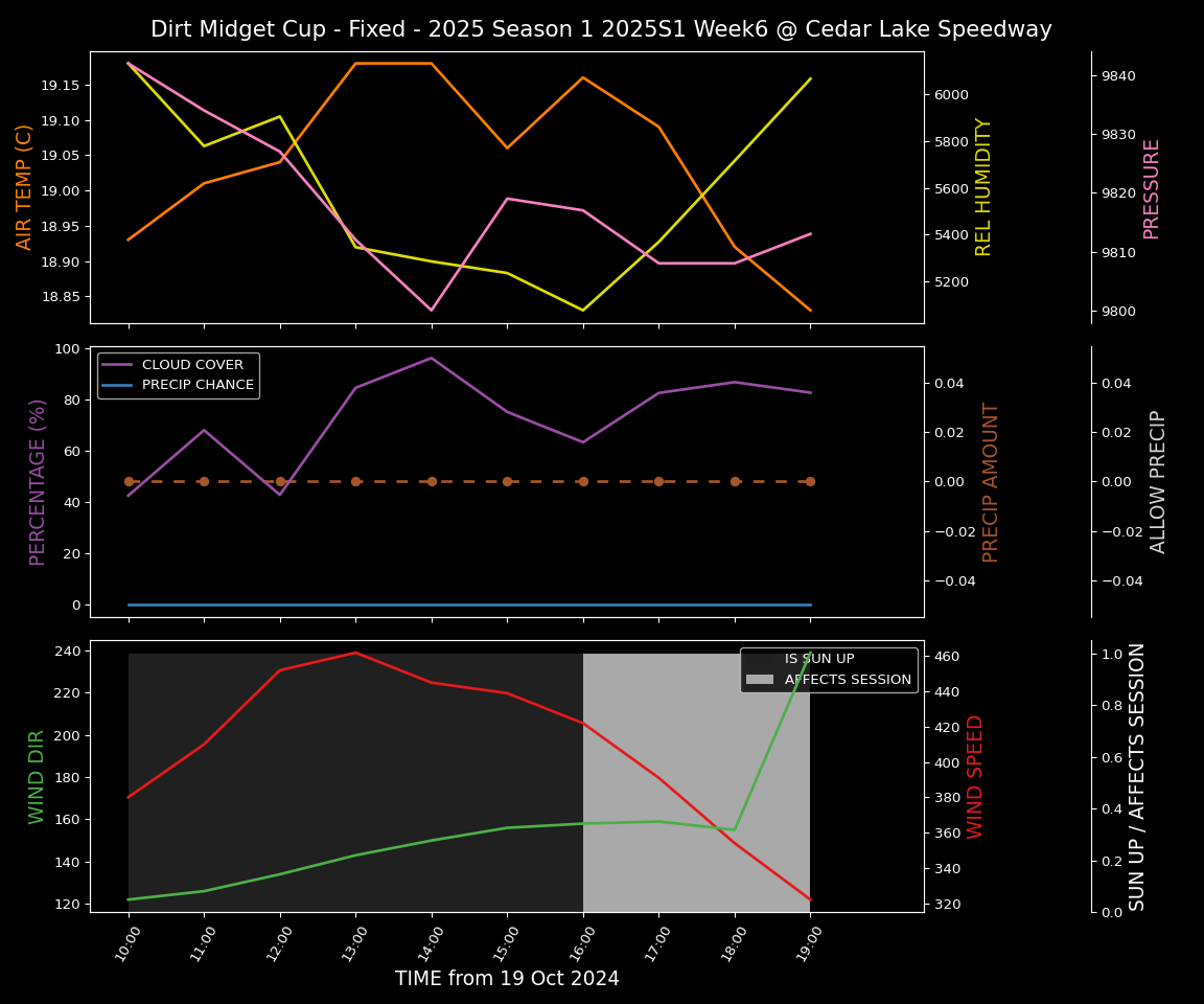 Forecast 2025S1-5303-5 file 