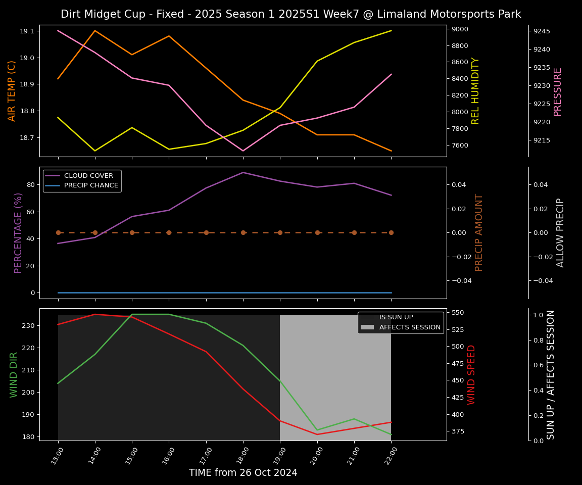 Forecast 2025S1-5303-6 file 