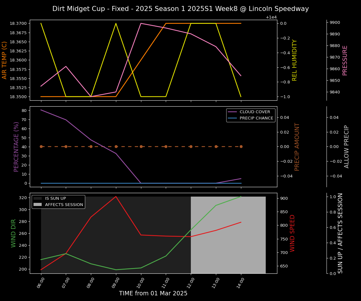 Forecast 2025S1-5303-7 file 