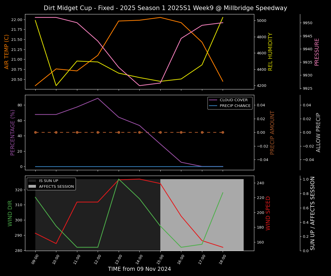 Forecast 2025S1-5303-8 file 