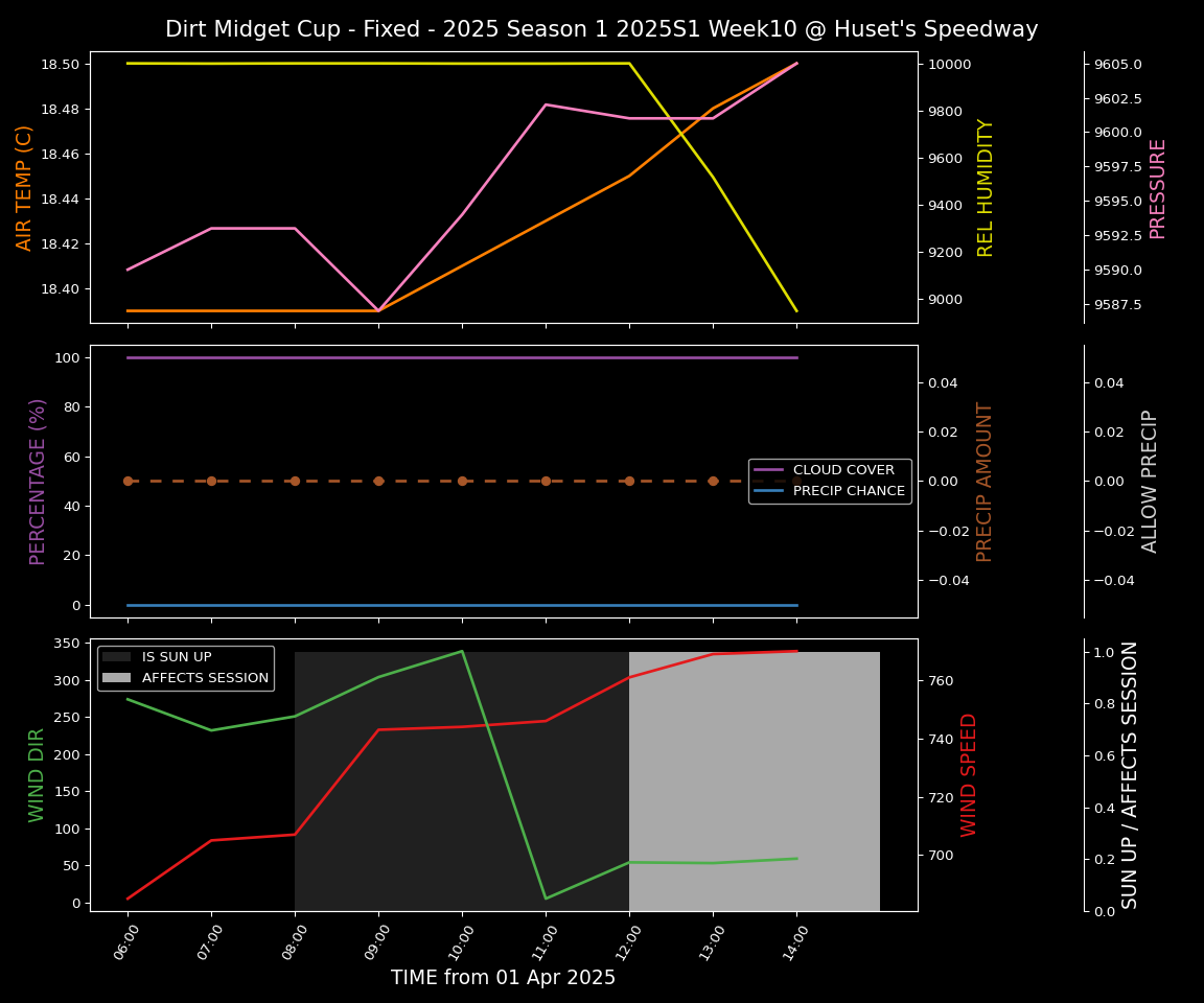 Forecast 2025S1-5303-9 file 