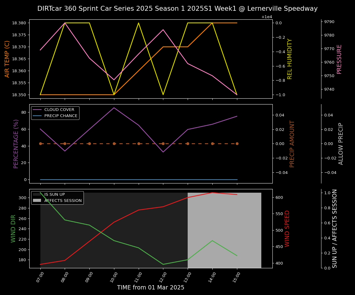 Forecast 2025S1-5304-0 file 