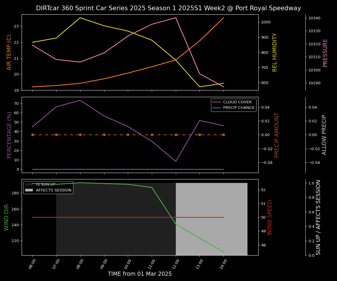 Forecast 2025S1-5304-1 file 