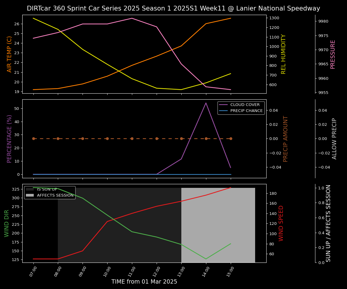 Forecast 2025S1-5304-10 file 