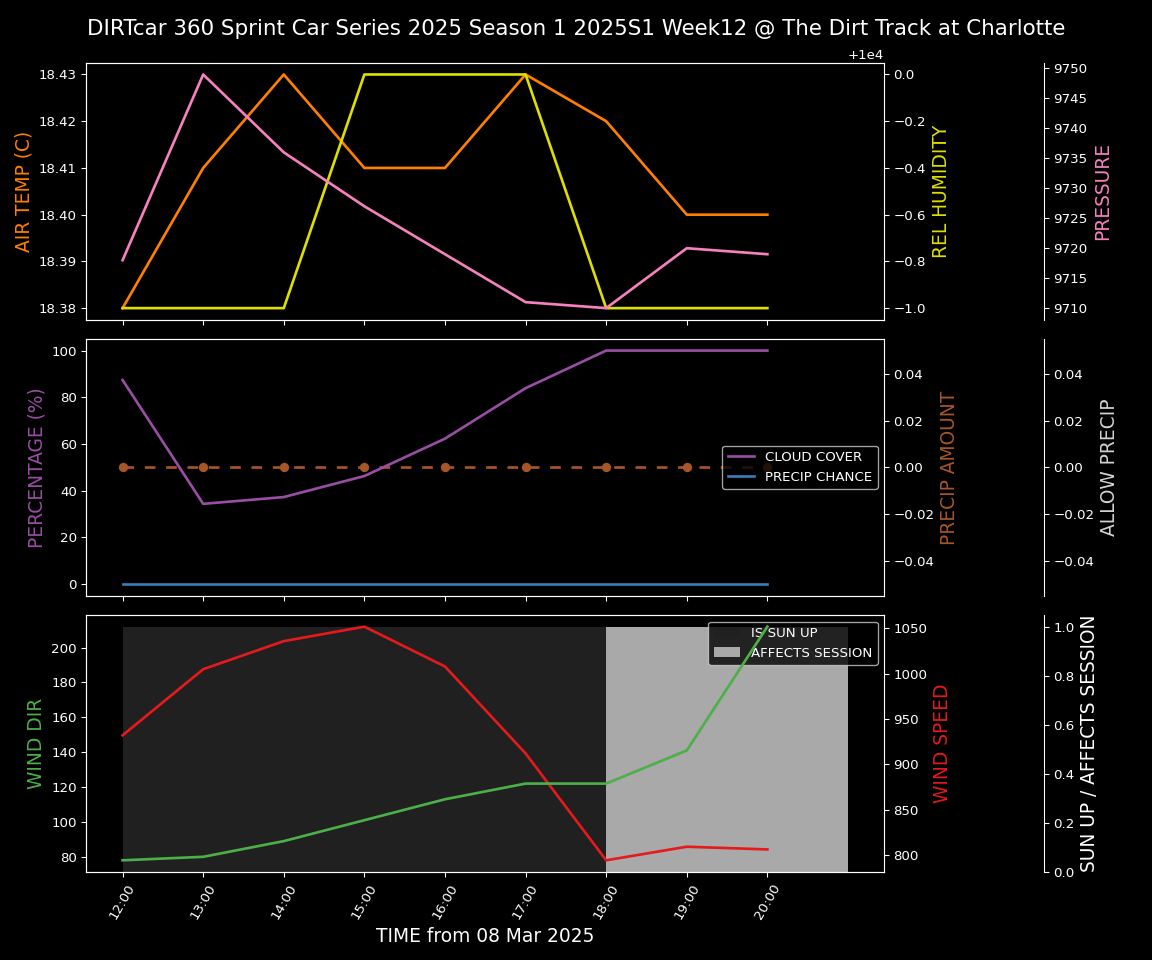 Forecast 2025S1-5304-11 file 