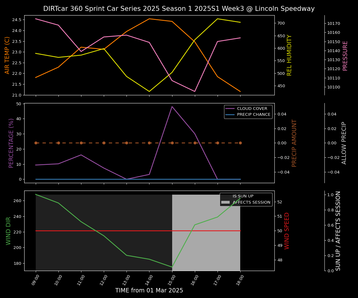 Forecast 2025S1-5304-2 file 