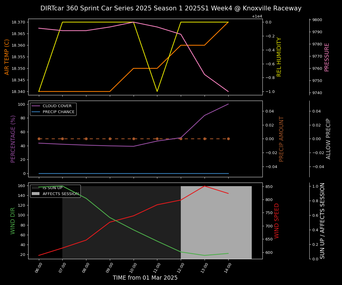 Forecast 2025S1-5304-3 file 