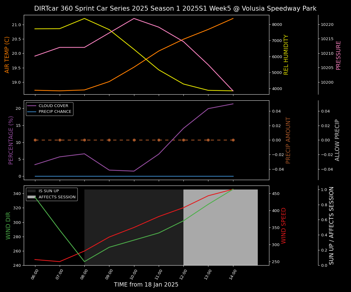 Forecast 2025S1-5304-4 file 