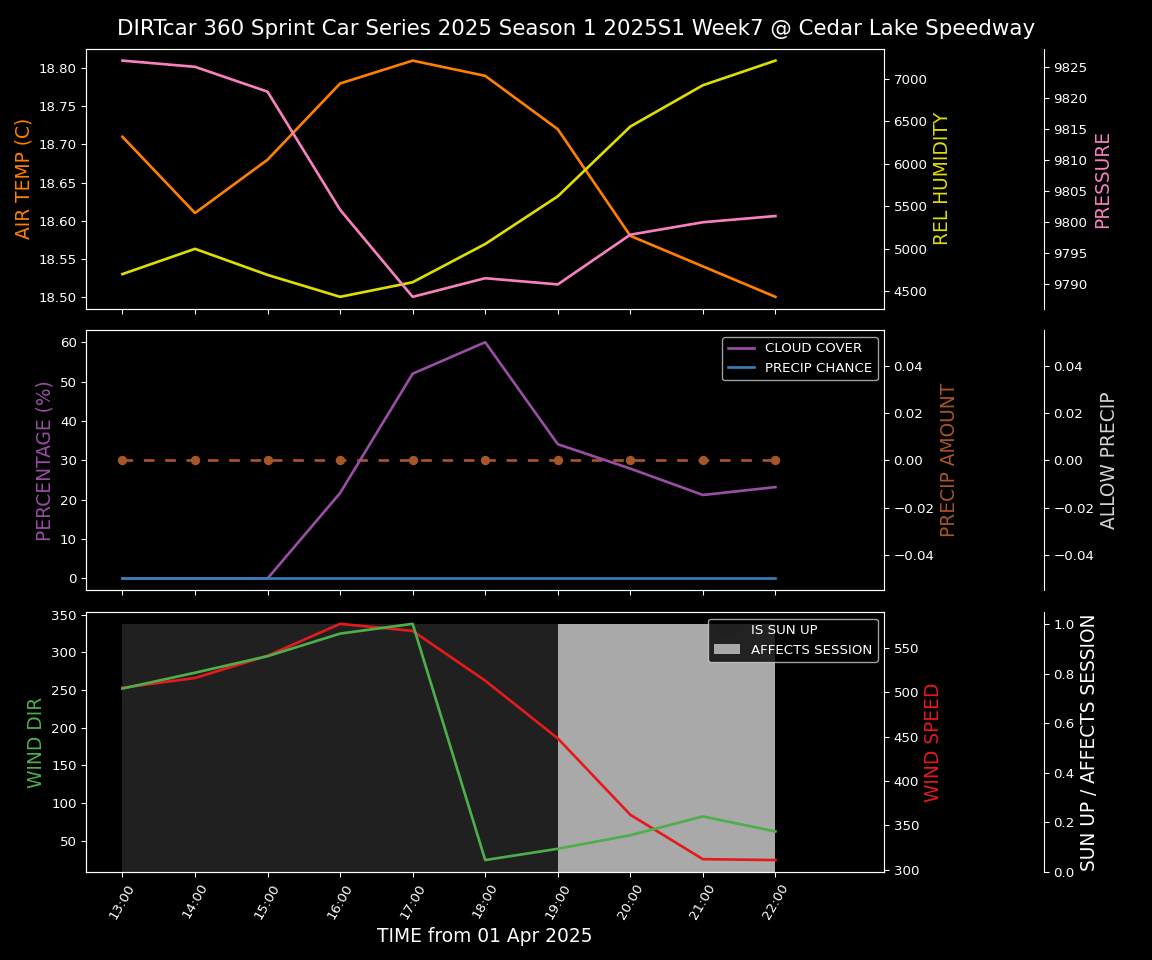 Forecast 2025S1-5304-6 file 