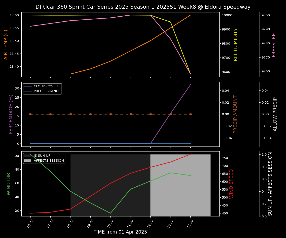 Forecast 2025S1-5304-7 file 