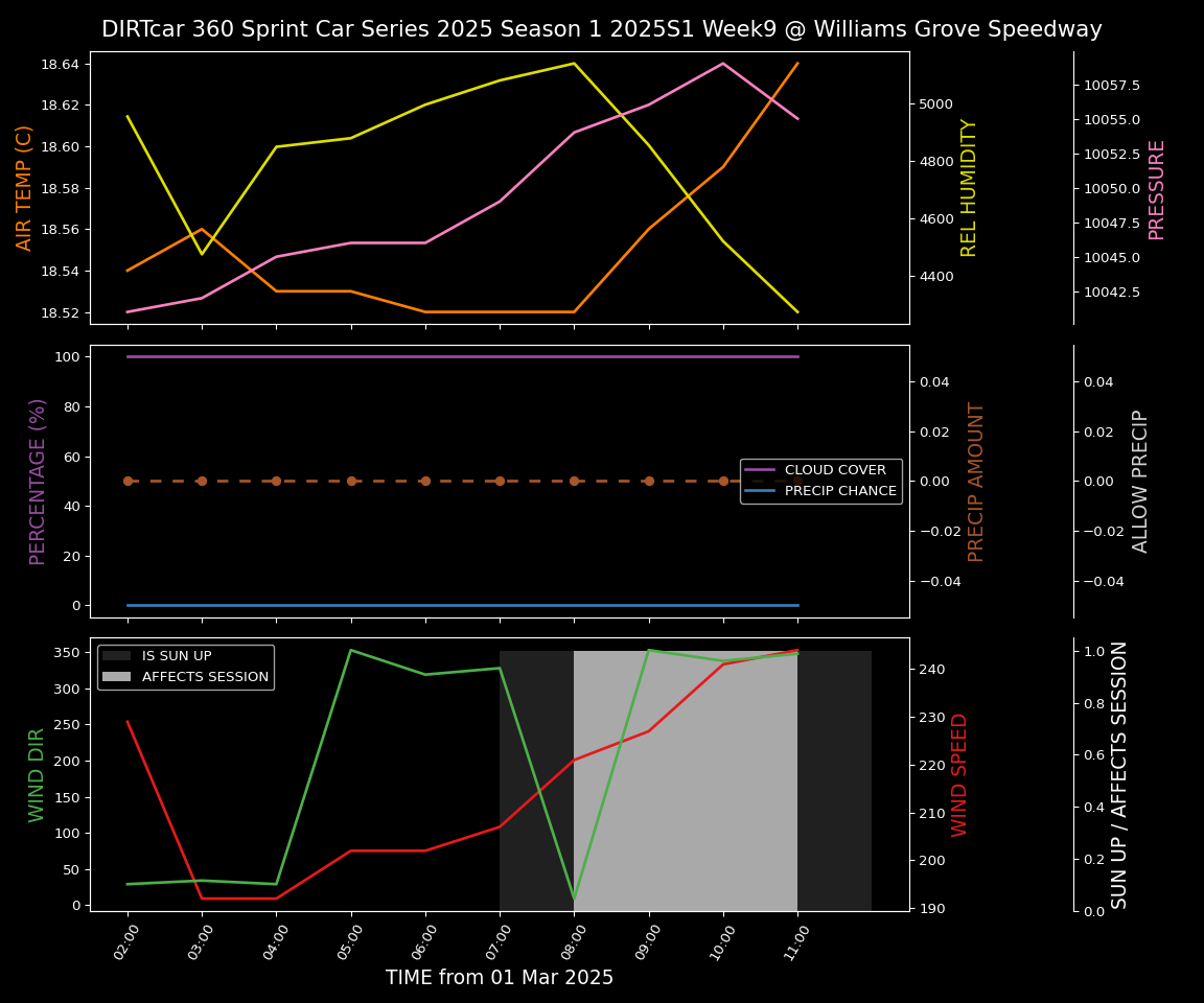 Forecast 2025S1-5304-8 file 