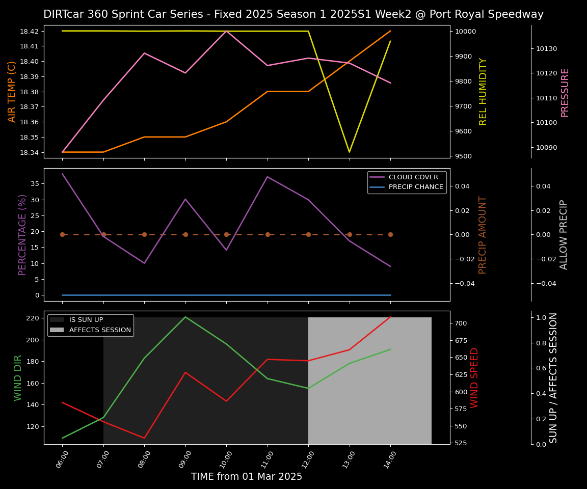 Forecast 2025S1-5305-1 file 