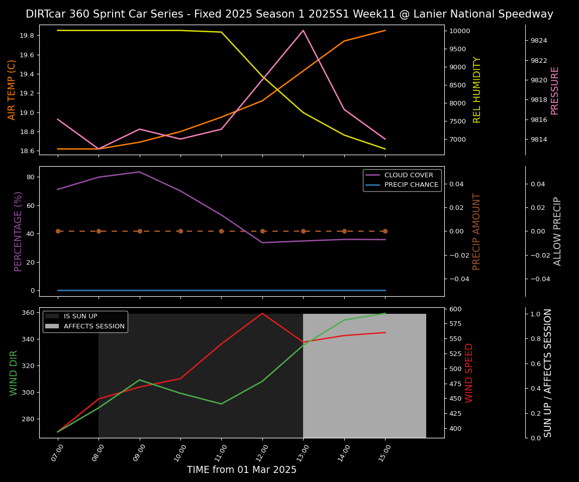 Forecast 2025S1-5305-10 file 