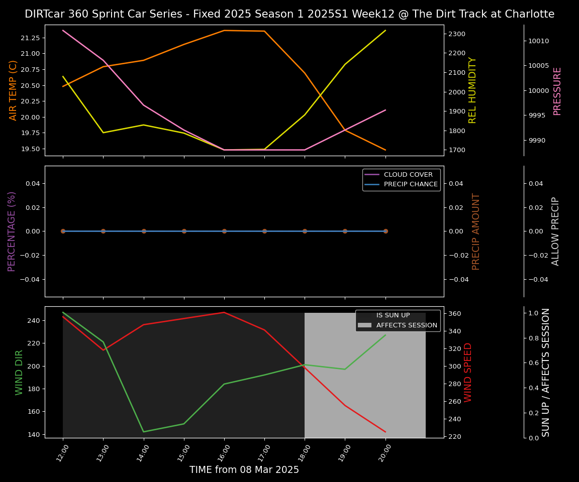 Forecast 2025S1-5305-11 file 