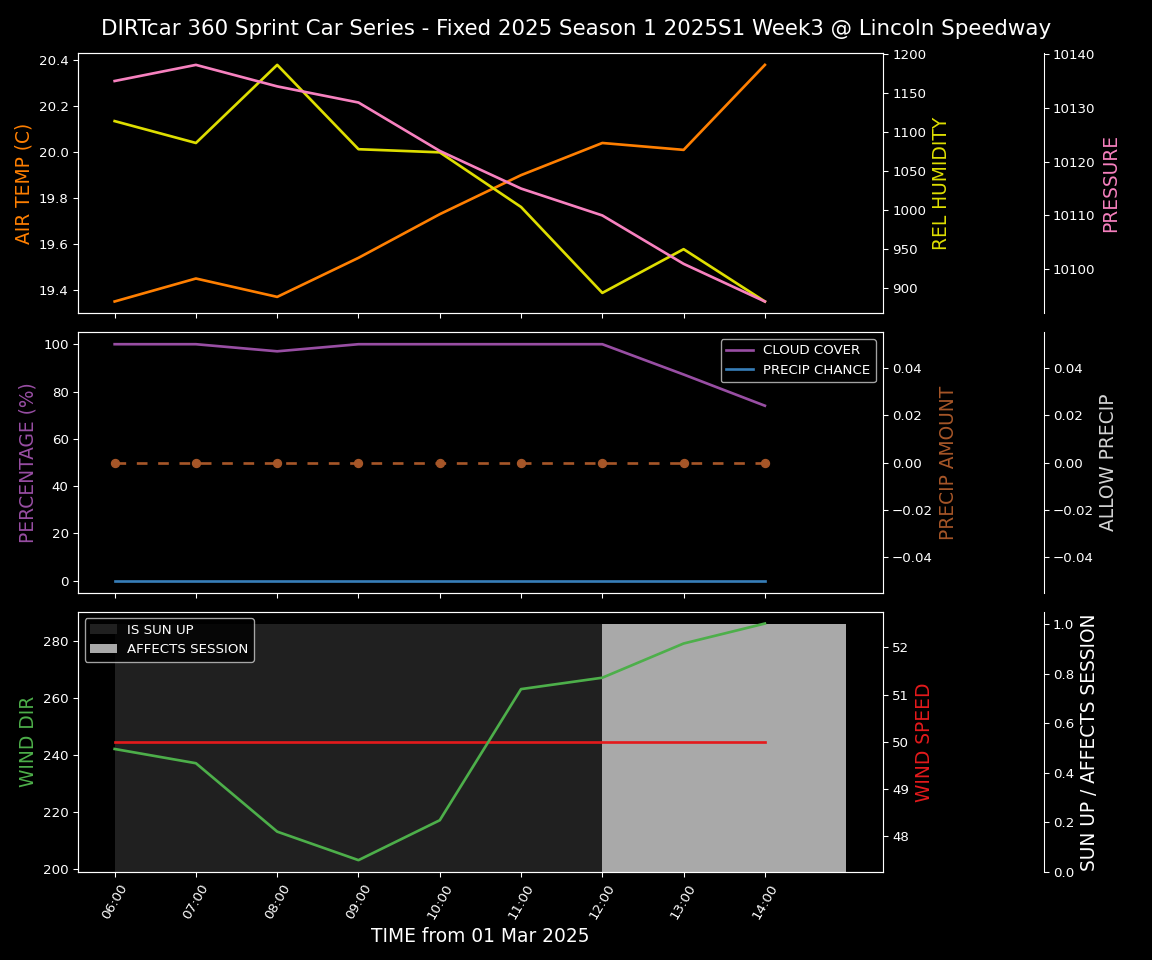 Forecast 2025S1-5305-2 file 