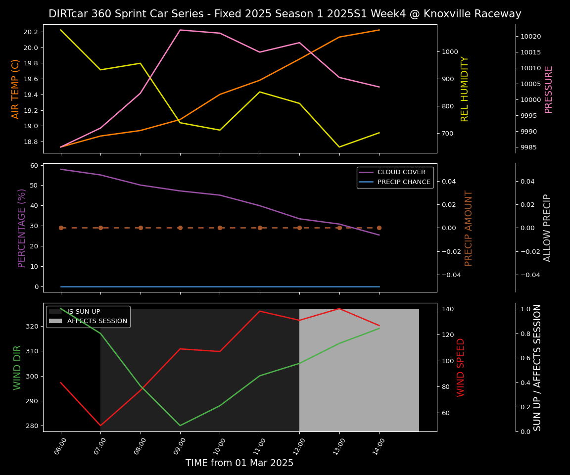 Forecast 2025S1-5305-3 file 