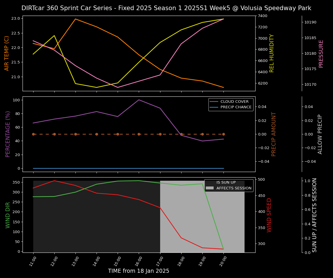 Forecast 2025S1-5305-4 file 