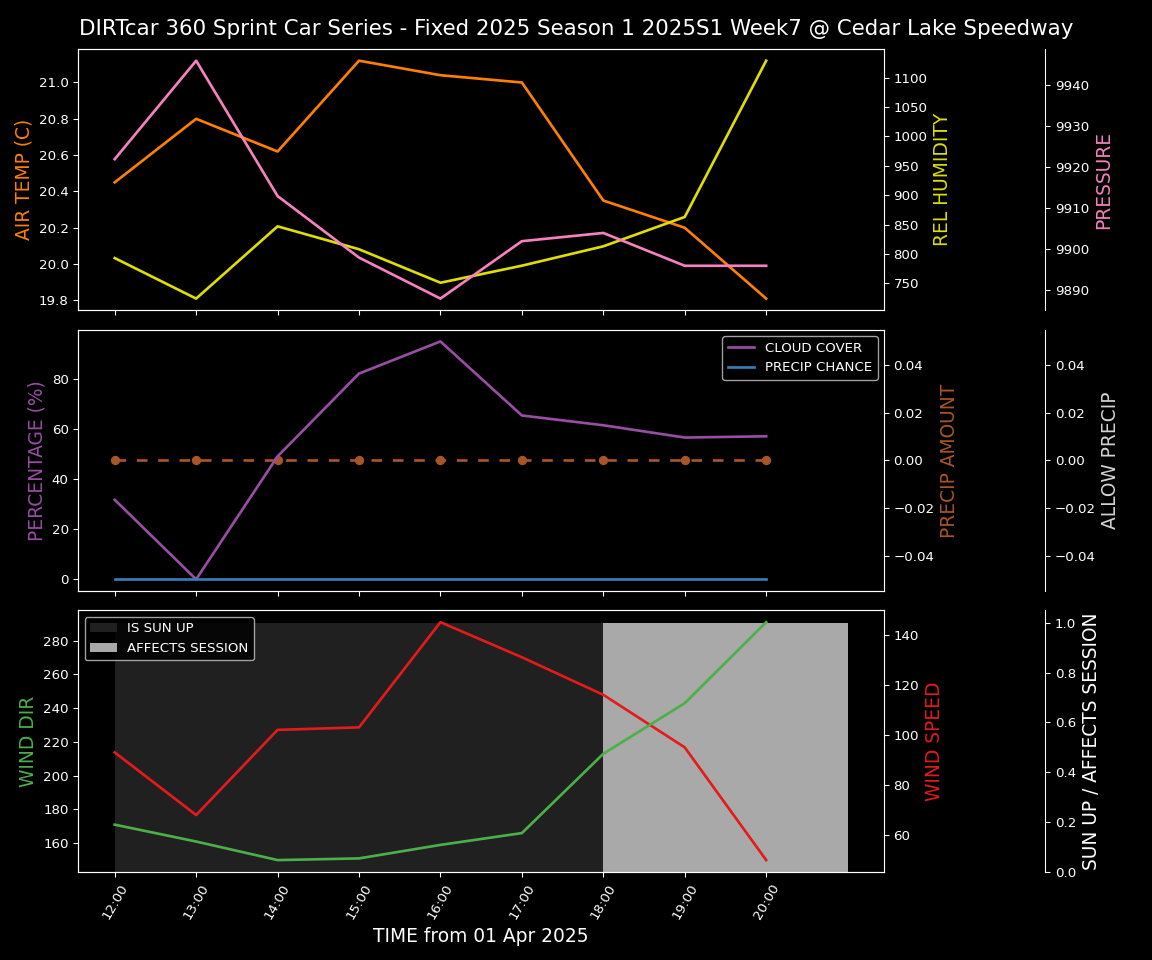 Forecast 2025S1-5305-6 file 