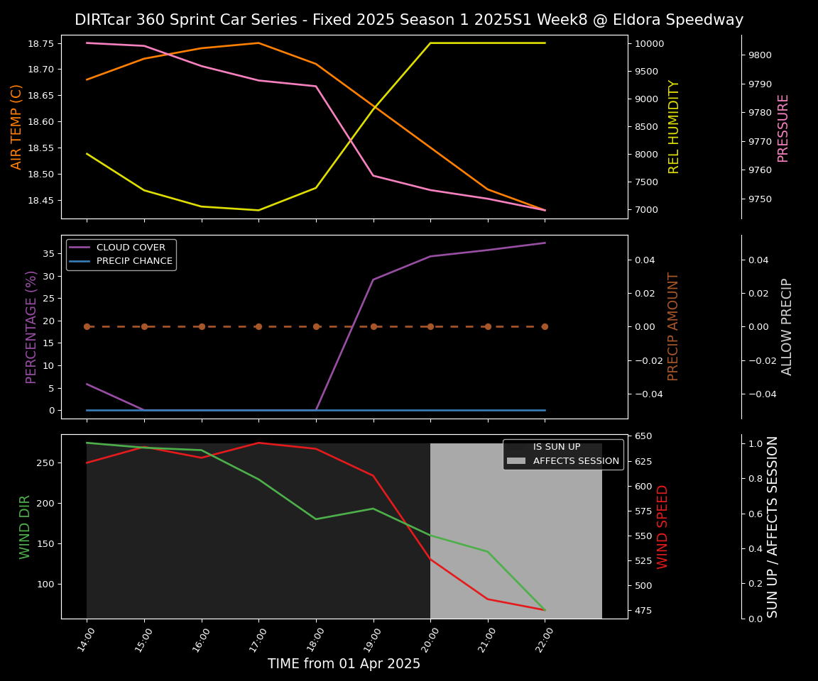 Forecast 2025S1-5305-7 file 