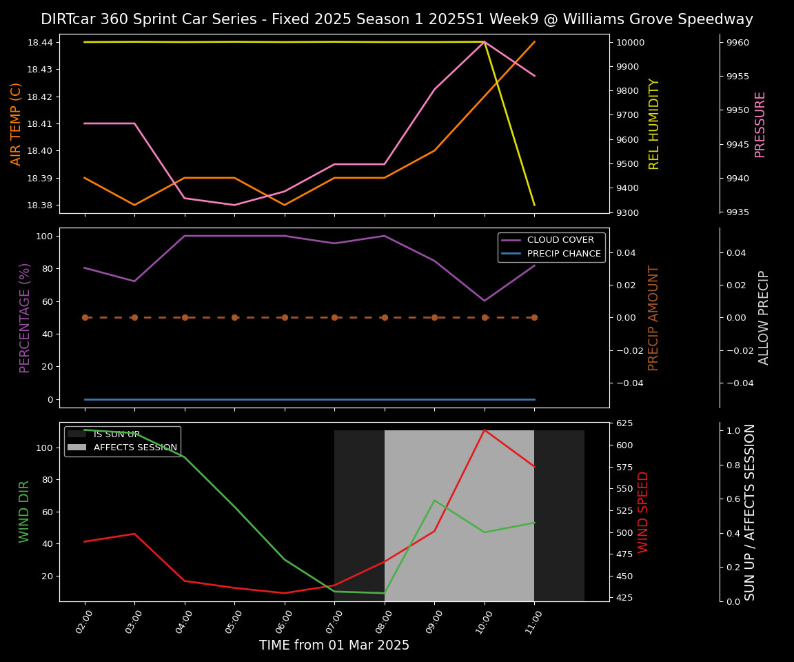 Forecast 2025S1-5305-8 file 