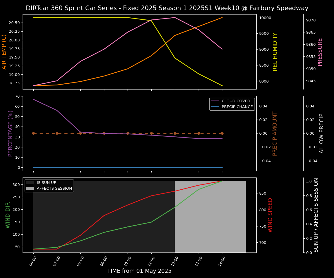 Forecast 2025S1-5305-9 file 