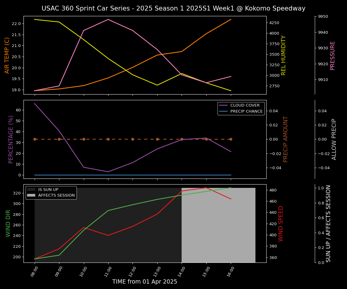 Forecast 2025S1-5306-0 file 