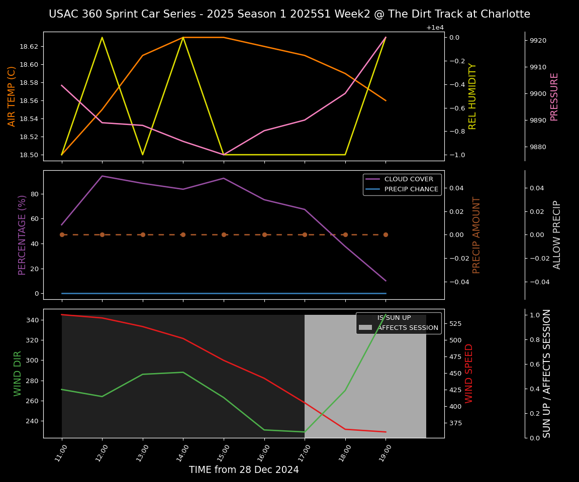 Forecast 2025S1-5306-1 file 