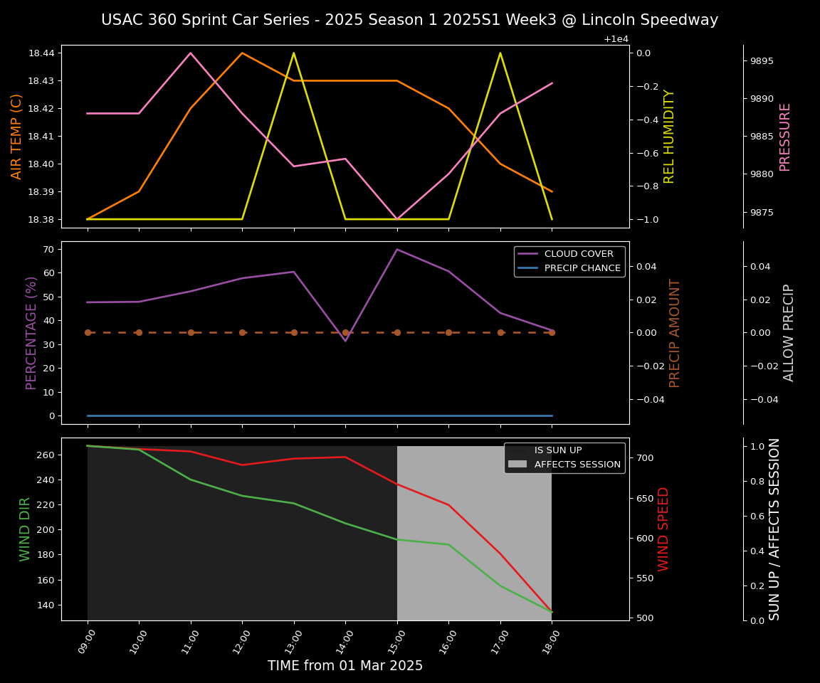 Forecast 2025S1-5306-2 file 